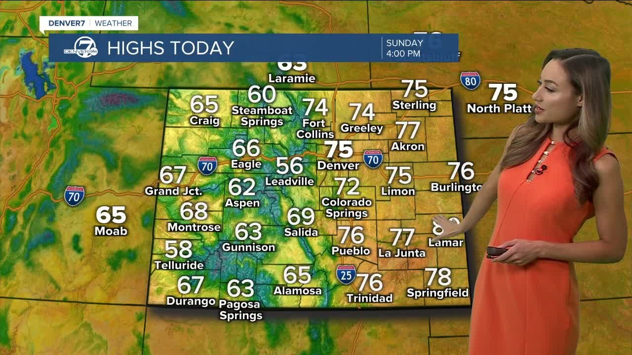 Sunny and nice Sunday across Colorado