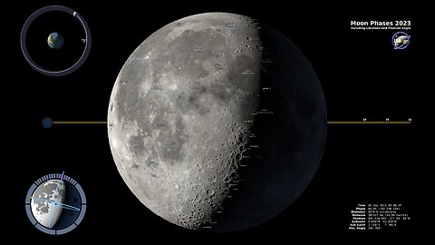 Moon Phase and Libration, 2021 South Up