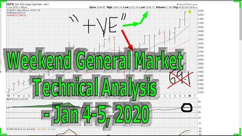 Weekend General Market Technical Analysis - Jan 4-5, 2020