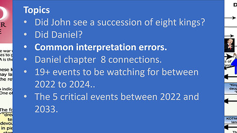 Bible Signs Happening - Daniel 11 common interpretation errors verses 1-6