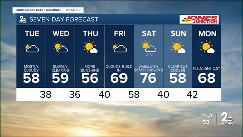 WMAR-2 News Chris Swaim Monday night weather