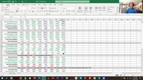 COVID-19 Coronavirus Reviewing Data Together - Mar 14