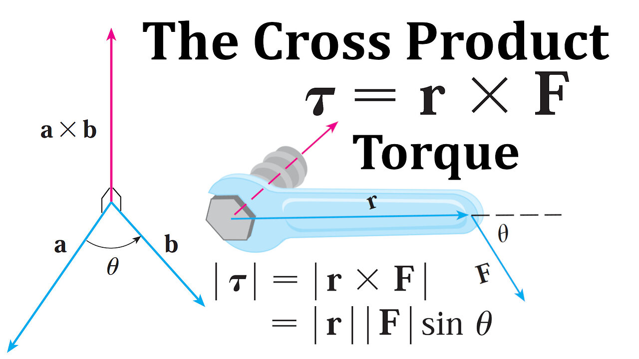 Application of the Cross Product: Torque
