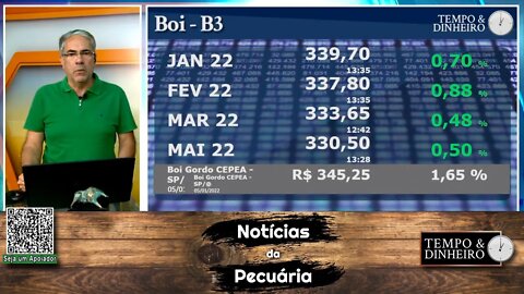 Boi gordo bate novo recorde de preços sem teto previsto.@ a R$350