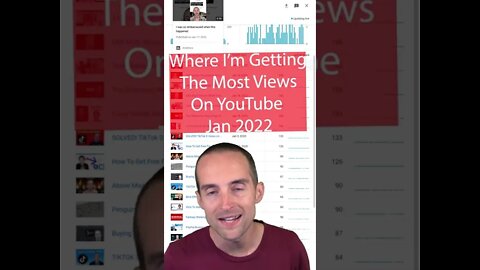 My Top YouTube Videos Jan 2022 + What's Working Best For New Viewers and Subscribers