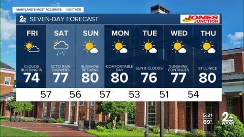 WMAR-2 News Ally Blake Thursday weather