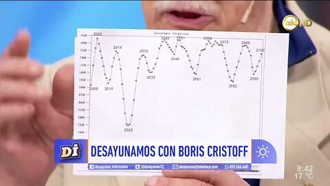 BORIS CRISTOFF "P4ND3M1A" ANUNCIADA 2015 CANAL 12 URUGUAY