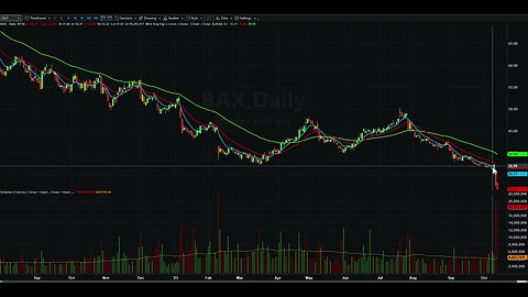 Day Trading Watch List Video for October 13th