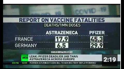 A leaked study showing Pfizer covid vaccines are the most deadly was called a Russian disinformation