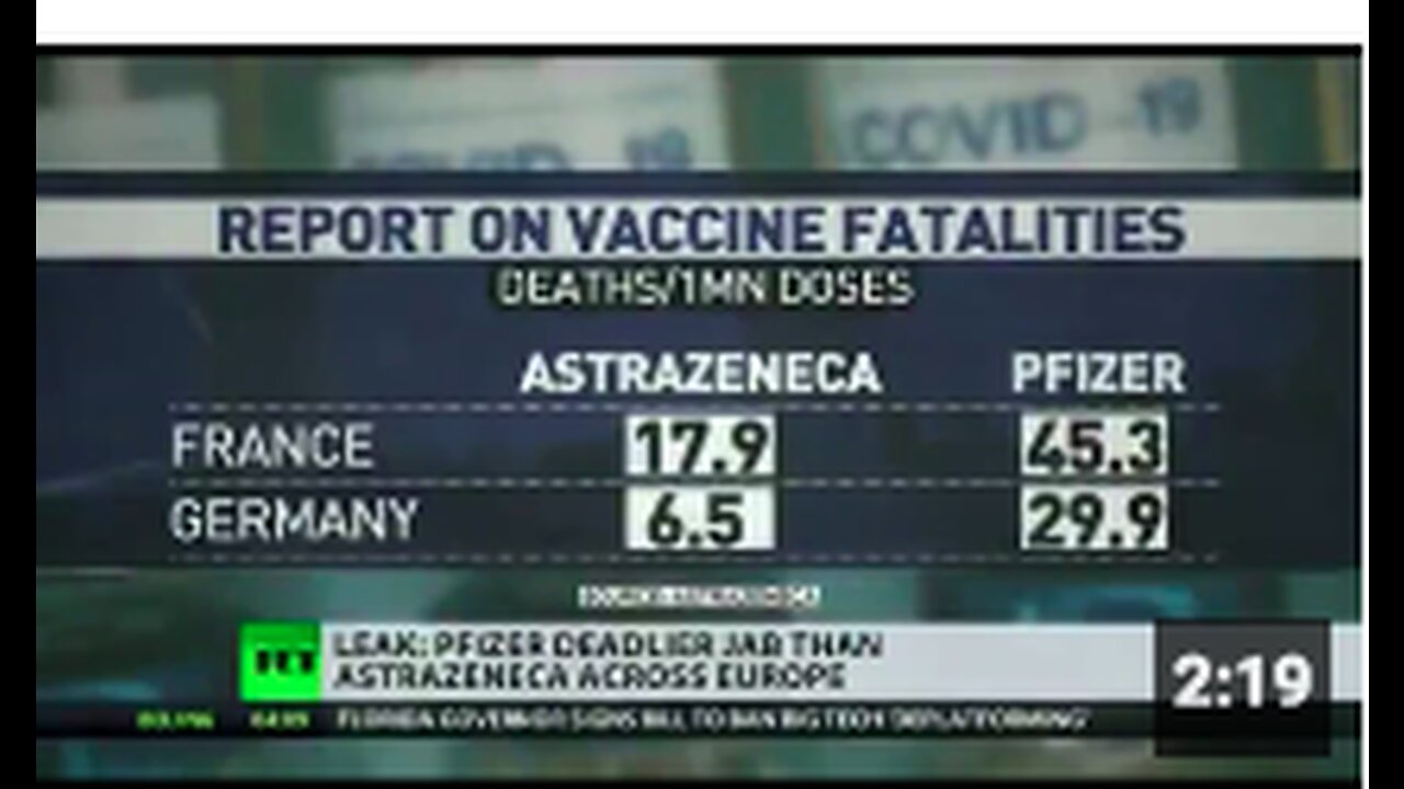 A leaked study showing Pfizer covid vaccines are the most deadly was called a Russian disinformation