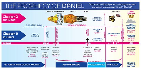 Daniel's 70th week prophetical time clock explanation