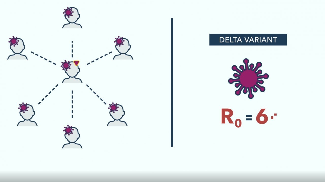 Is Herd Immunity Out Of Reach?