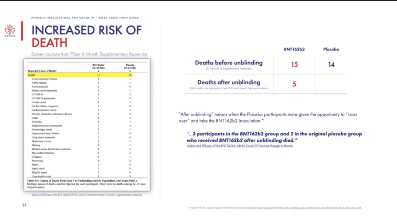 More harm than good - Pfizer's own 6 month report