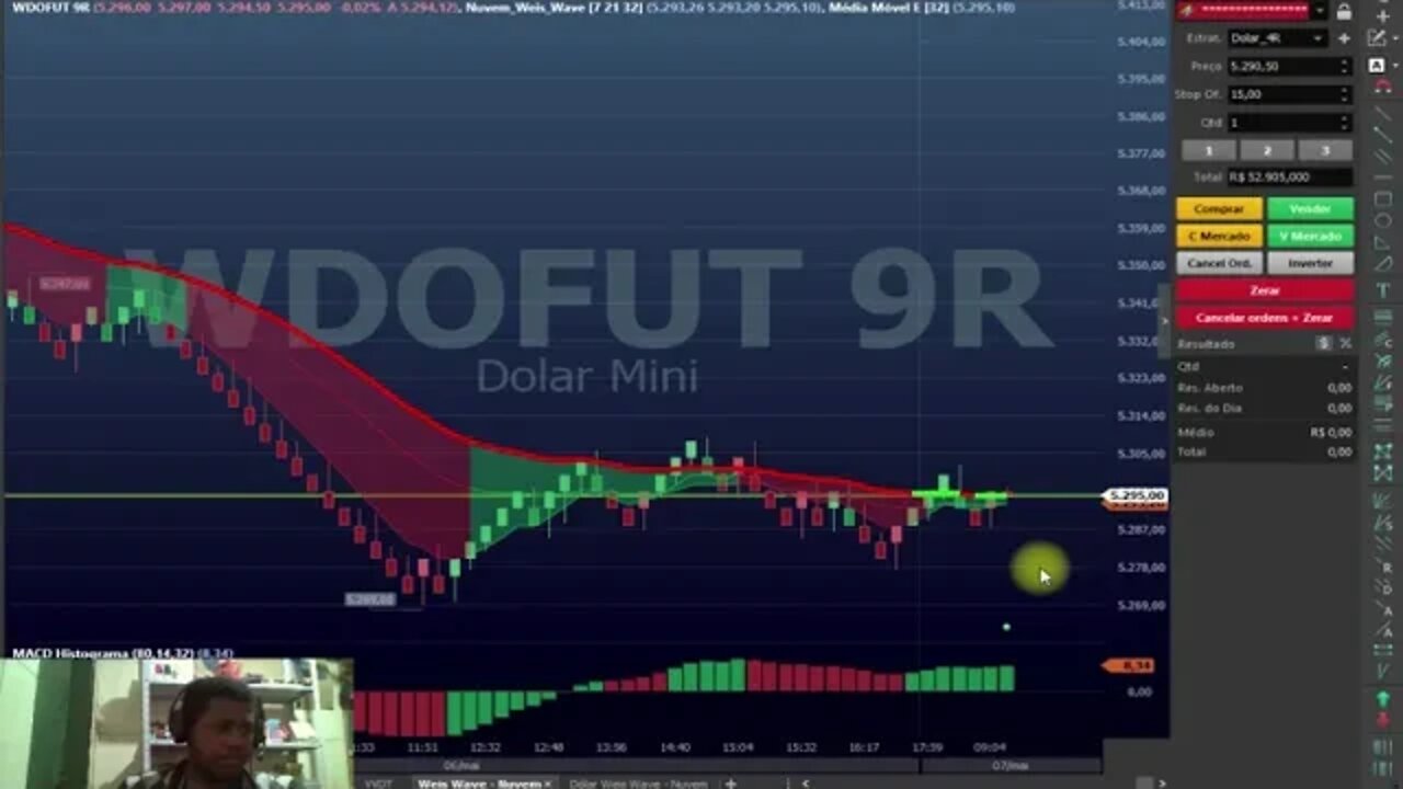 DIA 07/05 REPLAY DE MERCADO MÍNI DÓLAR UTILIZANDO SETUP PRÓPRIO COM WEIS WAVE