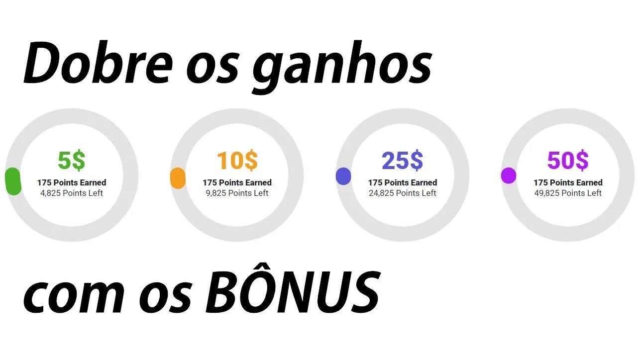 Loot Up falando sobre bonificação e pontos extras