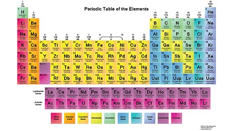 Sweet & Good Torah - Torah and Physics - The 4 Yesodot are the 4 States of Matter