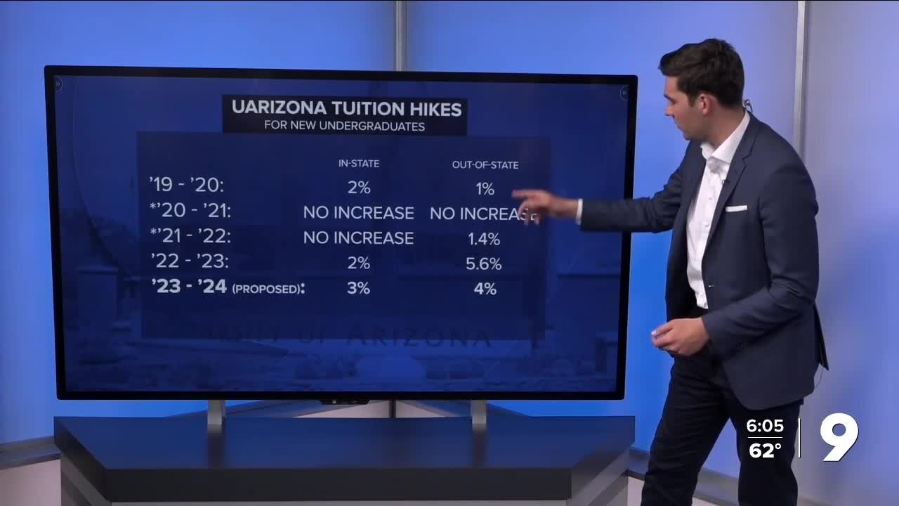 UArizona proposes second straight tuition hike for new undergrads