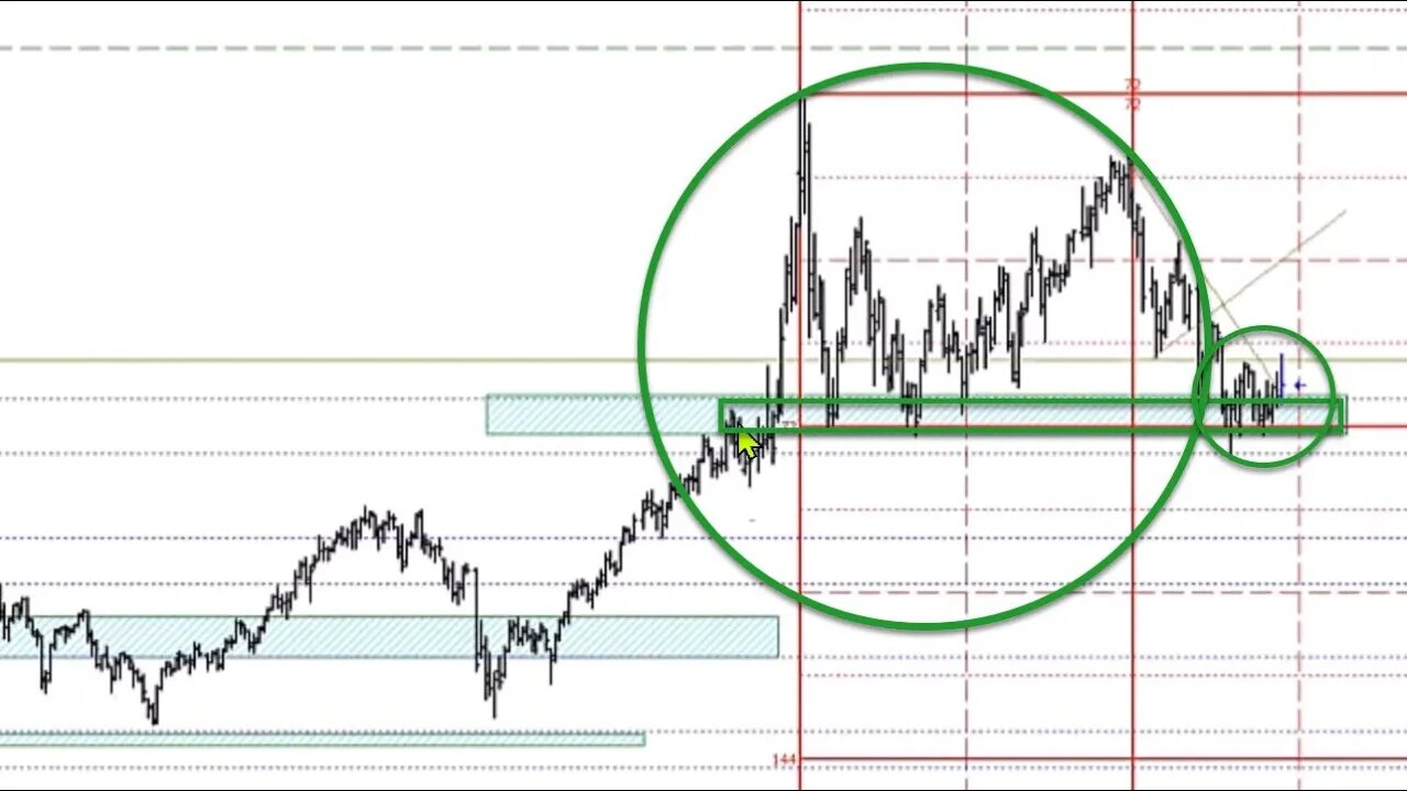 July 30 2022 Plus3 Futures and Commodities Show