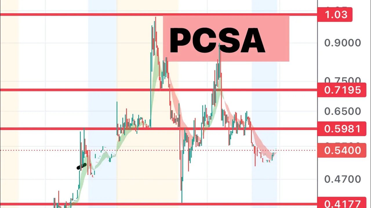 #PCSA 🔥 wait for the dip? $PCSA