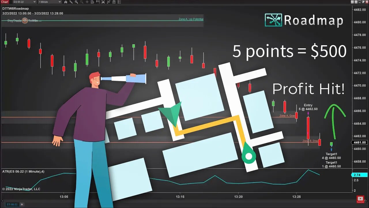 Should I Buy or Sell the Market? 💥 Follow the Roadmap Like a Pro