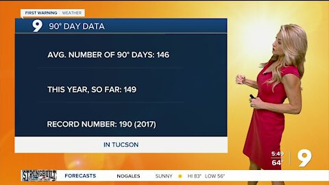 Dry with seasonal highs the rest of the week
