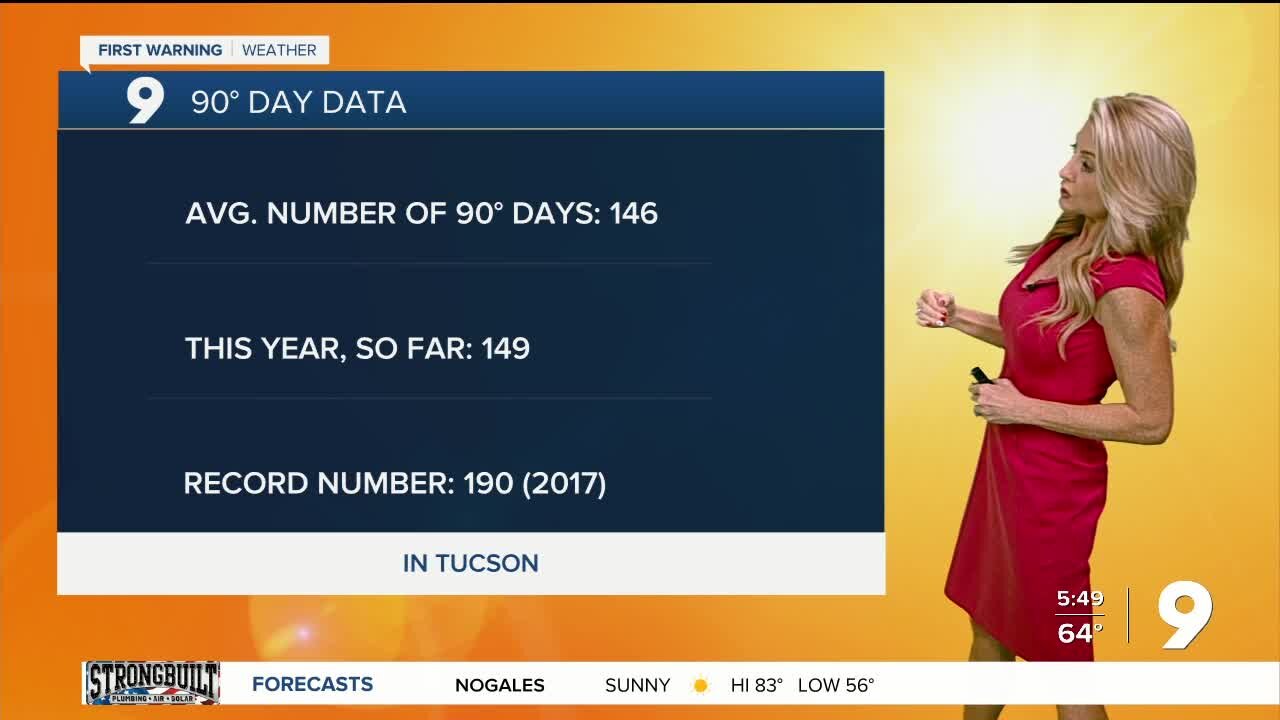 Dry with seasonal highs the rest of the week