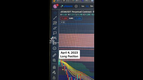 April 4, 2023: LONG position