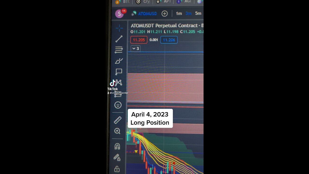 April 4, 2023: LONG position
