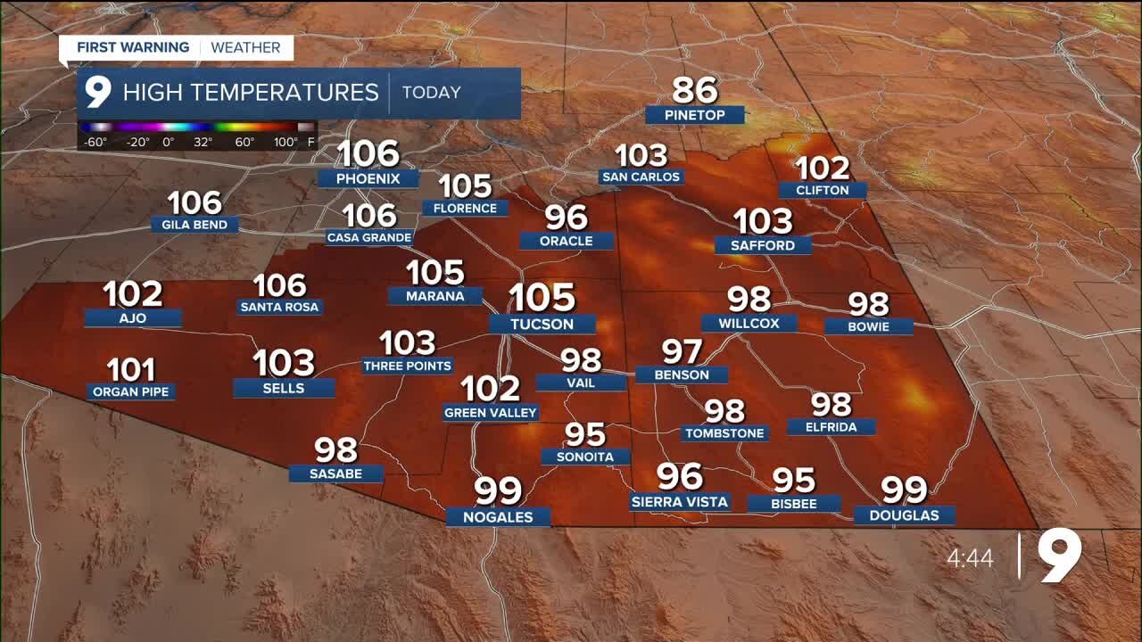 Temperatures continue to rise