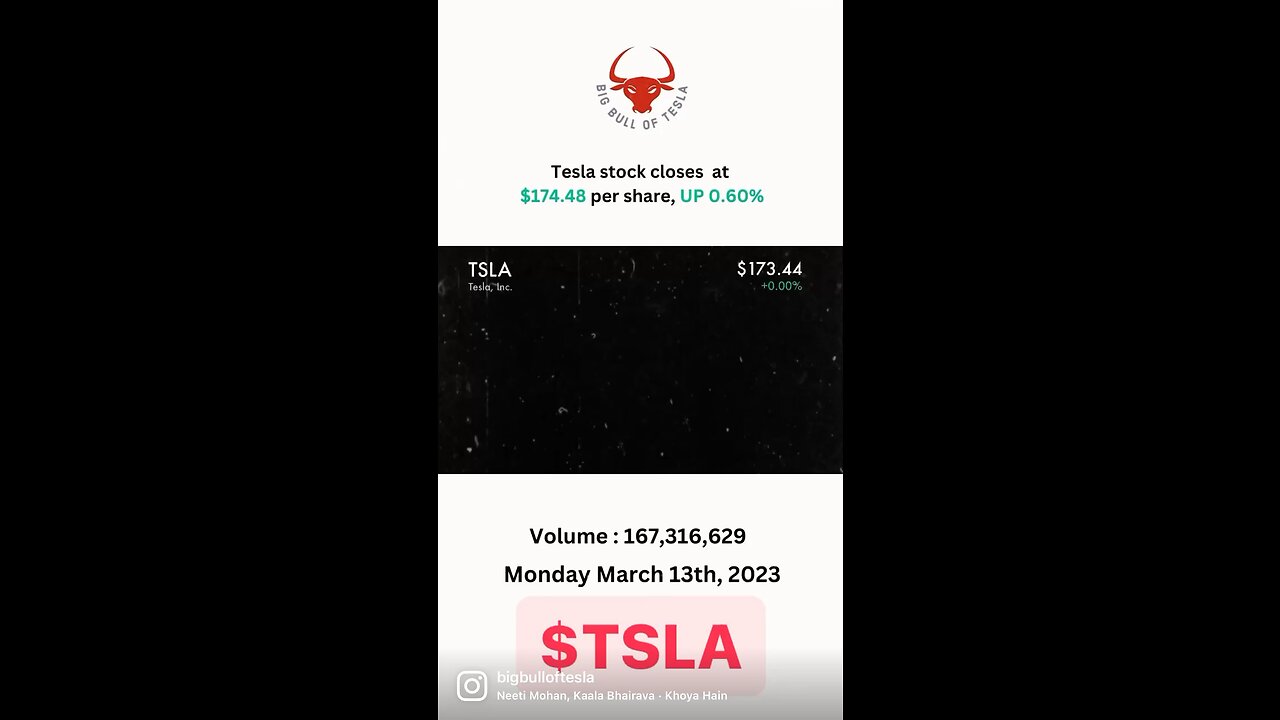 Tesla stock closes at $174.48 per share, UP 0.60% Monday March 13th, 2023