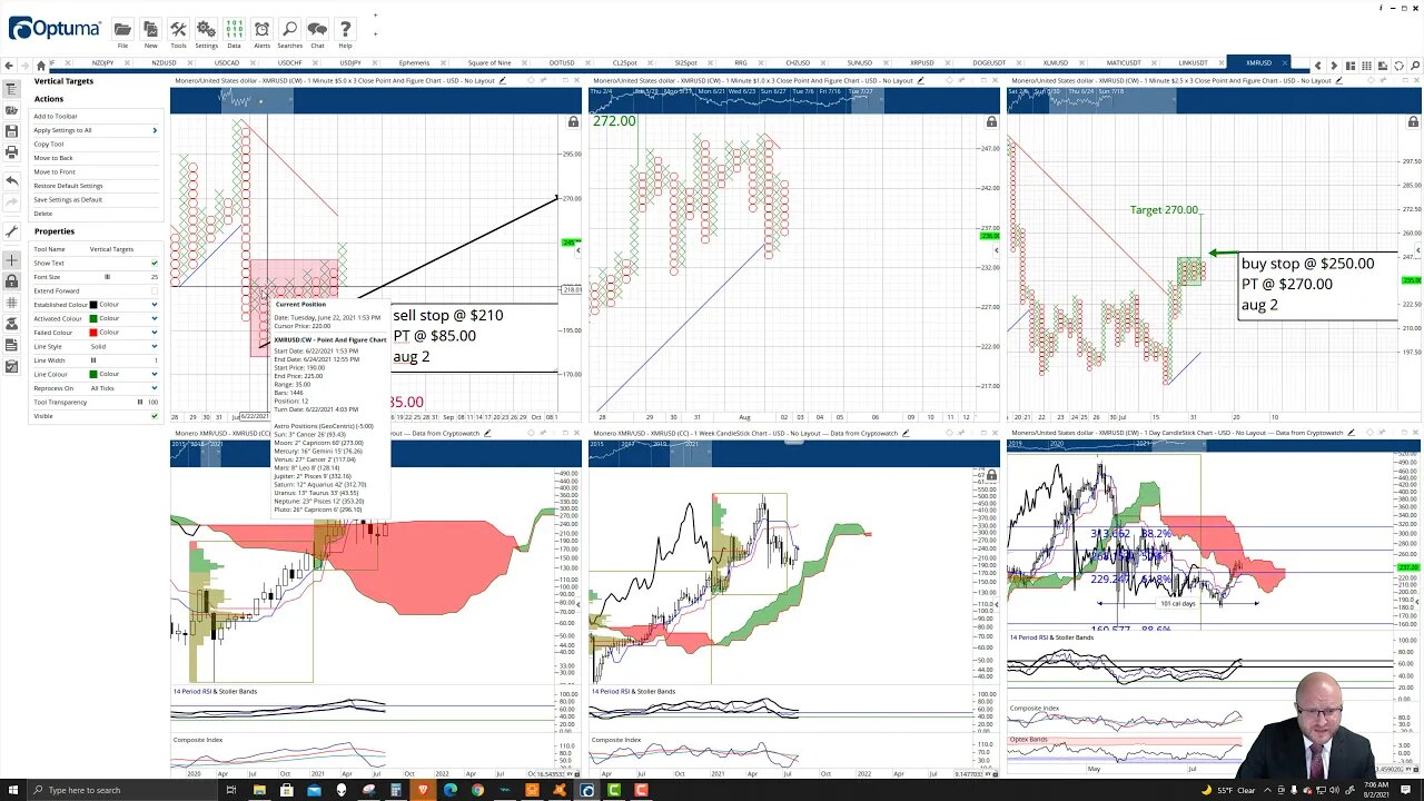 Monero (XMR) Cryptocurrency, Price Prediction, Forecast, and Technical Analysis - Aug 2nd, 2021