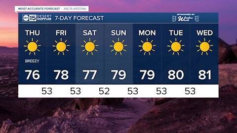 MOST ACCURATE FORECAST: Cooler air just in time for Thanksgiving