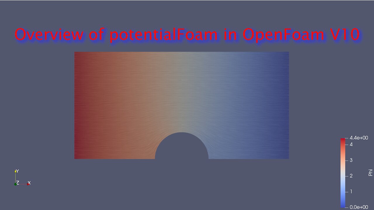 An Overview of potentialFoam