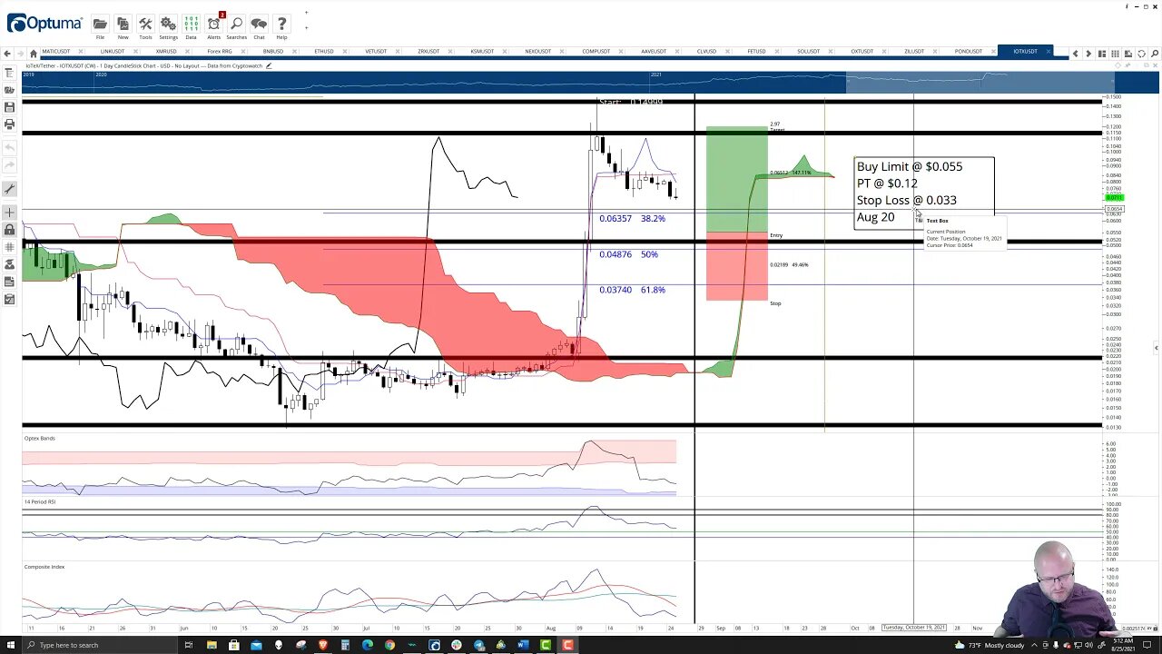 IoTeX (IOTX) Cryptocurrency Price Prediction, Forecast, and Technical Analysis - August 25th, 2021