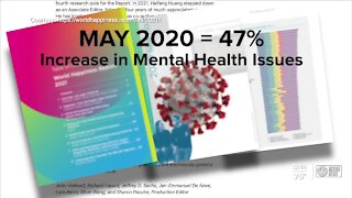 World Happiness Report 2021 says mental health issues increased by almost 50% due to the pandemic