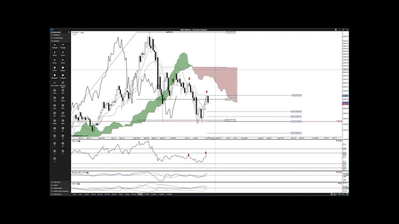 Ethereum (ETH) Cryptocurrency Price Prediction, Forecast, and Technical Analysis - July 1st, 2021