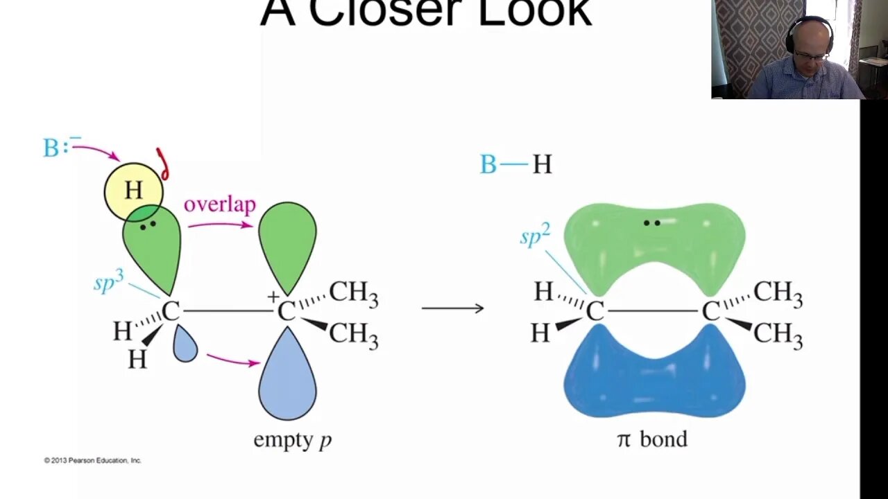 E1 reactions CHM2210