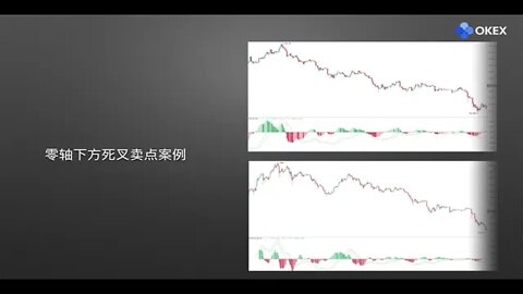 零基础学比特币分析：常用分析指标4 MACD 欧易OKX