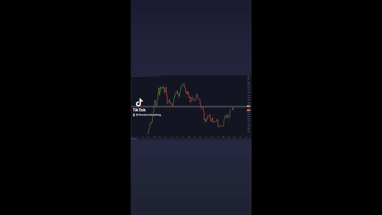 BITCOIN WEEKLY REJECTION!🚨
