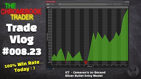 Funded Account Trade Vlog #008.23 | Cameron's 30-Second Strat 100% Win Rate, So far...