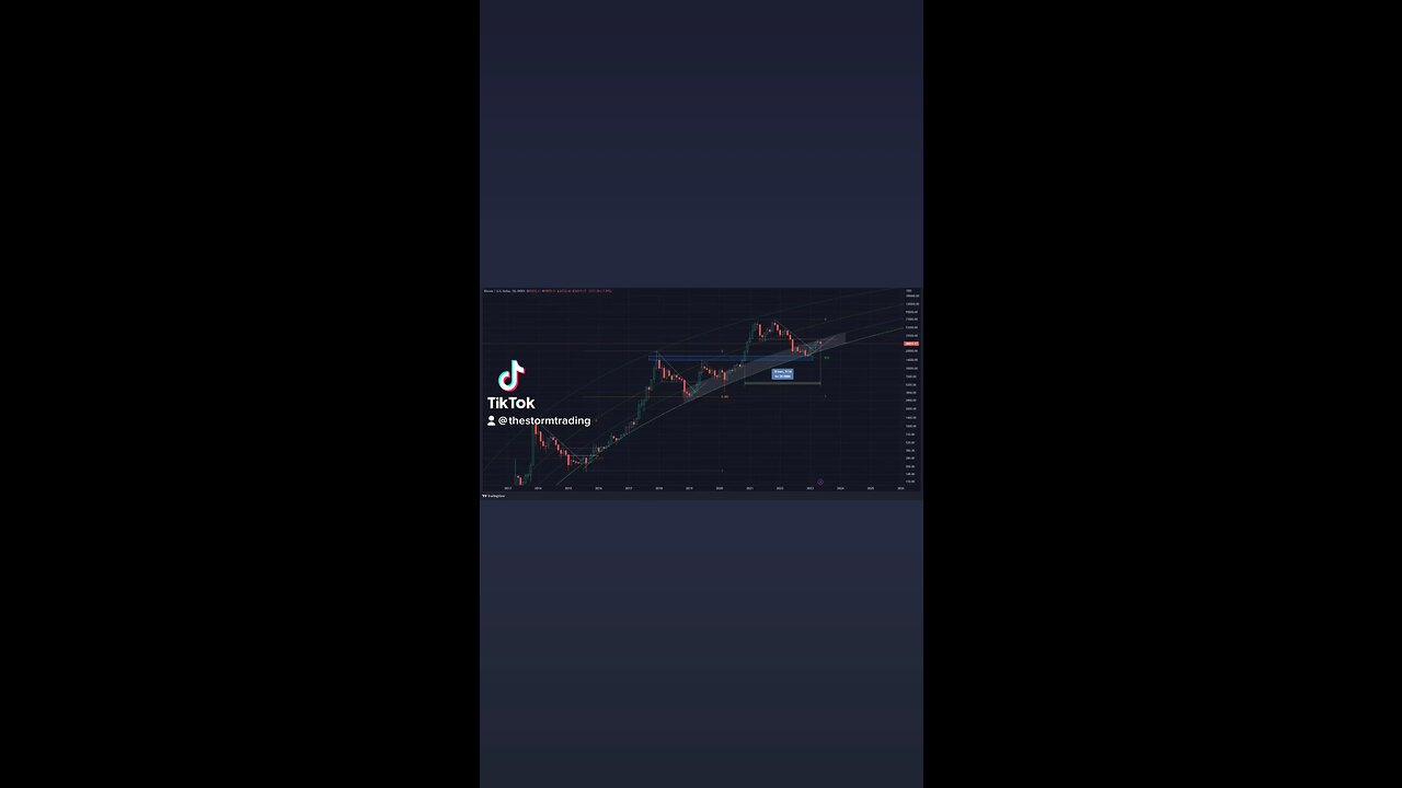 2.5 years above the previous peak price [close of monthly candle]🚨