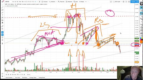 Why I am short Ripple XRP & a 2nd ALT, & Bitcoin maybe on an easing cycle