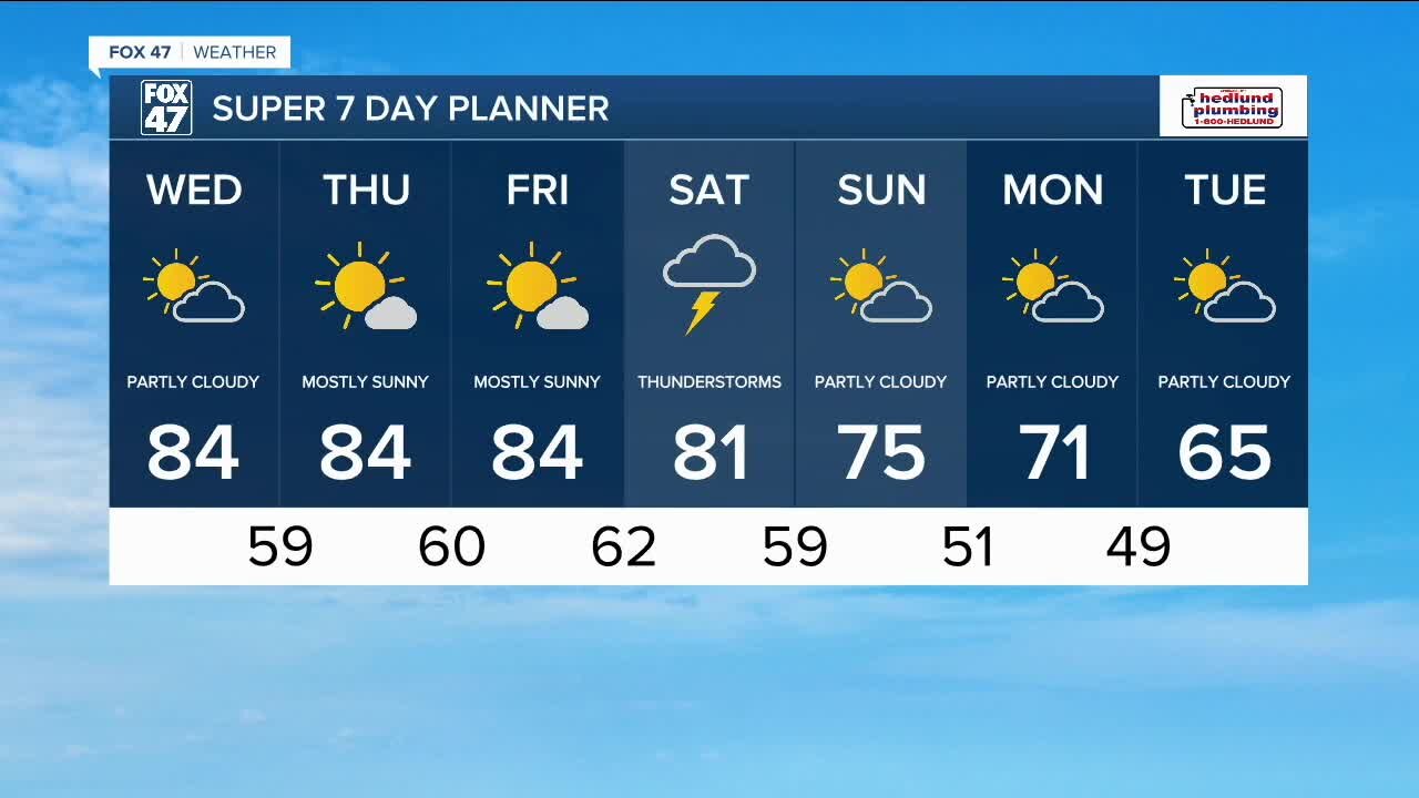 Today's Forecast: Mainly dry and sunny, hot and humid