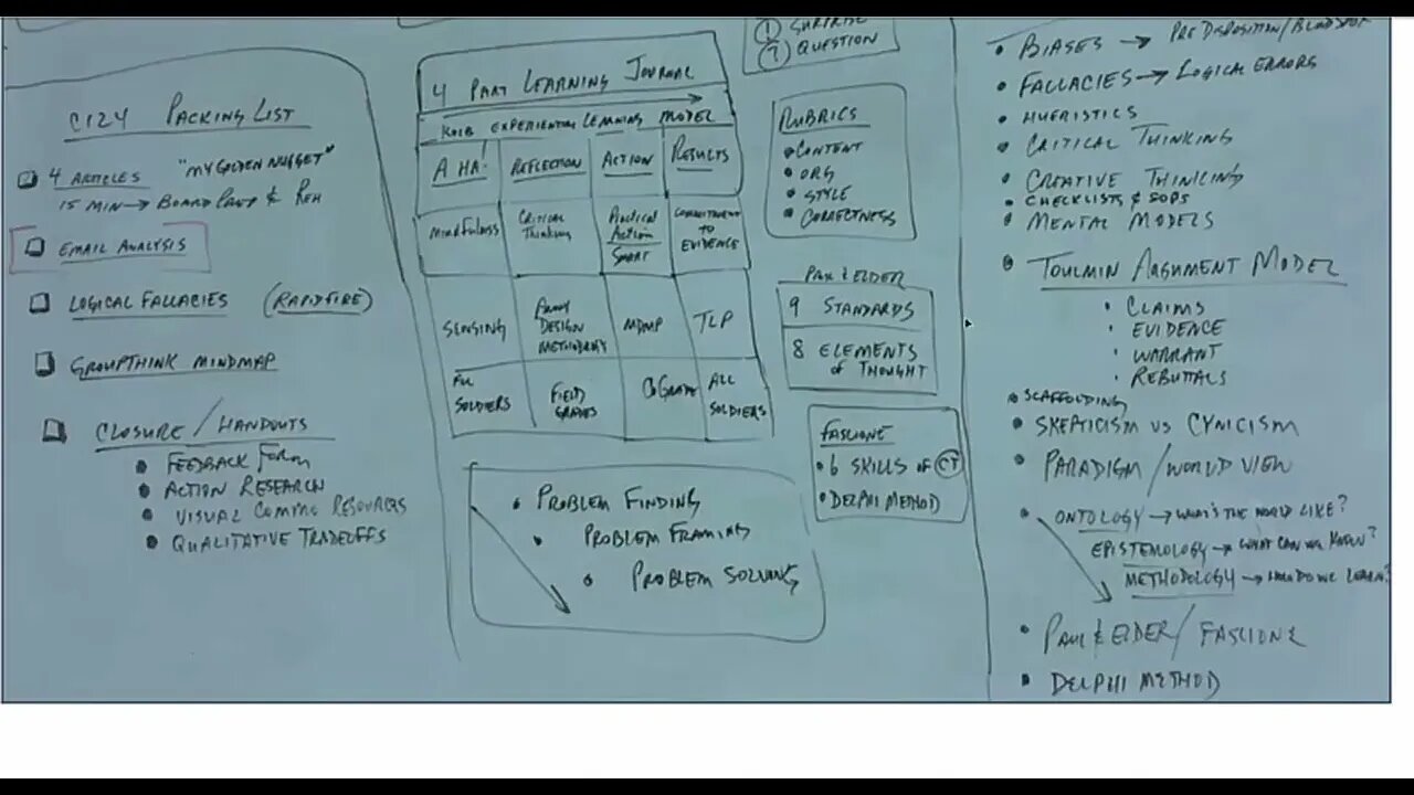 C120 critical thinking wrapup