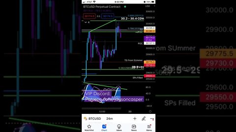 🔥🤑#BTC Scalp Setup | Over $500 Profit🤑🔥#scalpingtradingstrategy