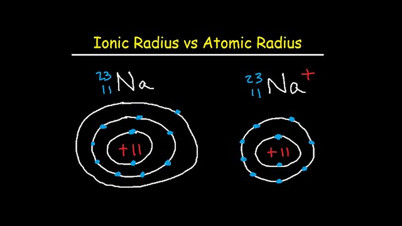 Ionic and Atomic Radius - Periodic Trends