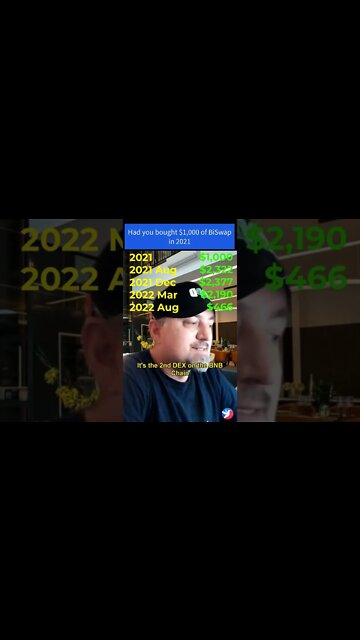 Had you bought $1,000 of BiSwap in 2021 😲 - #biswap