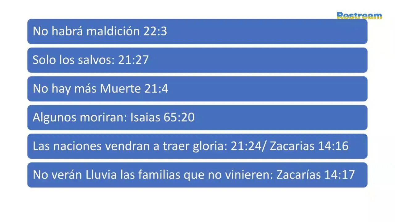 Estudio de Apocalipsis 21-22| de Agosto|2022 | Iglesia Cristiana Unción y Poder | No Copyright Music
