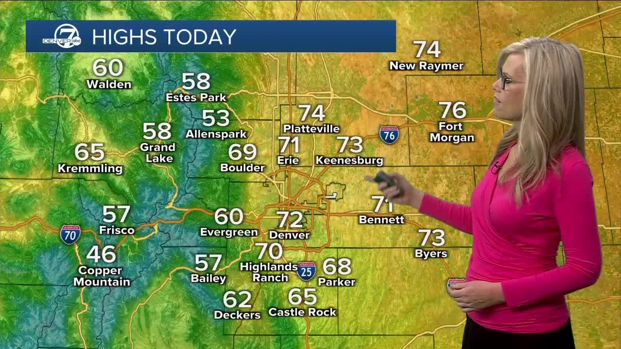 Weekend forecast- temps warming up