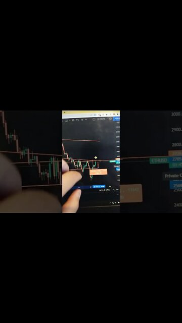 ETHEREUM - Crypto Trading #shorts